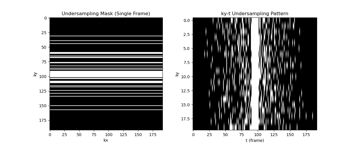 Undersampling Mask